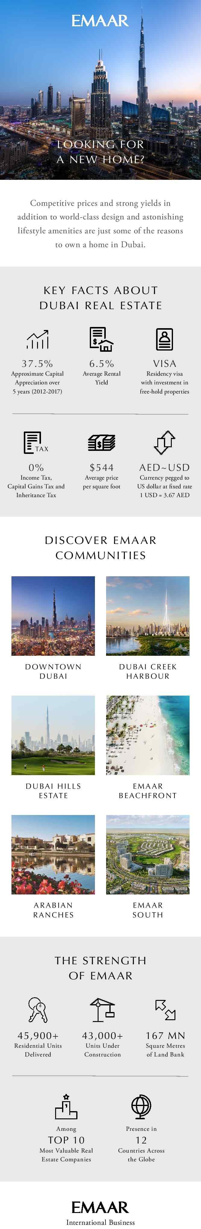 Why to invest in Emaar Properties in Dubai? Update